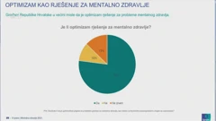 Optimizam kao rješenje za mentalno zdravlje, Foto: Dobro jutro Hrvatska/HRT