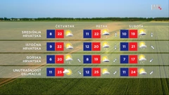 emisija Vrijeme, Foto: HRT/HRT