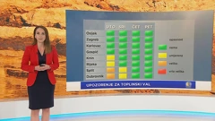 Vremenska prognoza, 5.7.2022., Foto: HTV/HRT