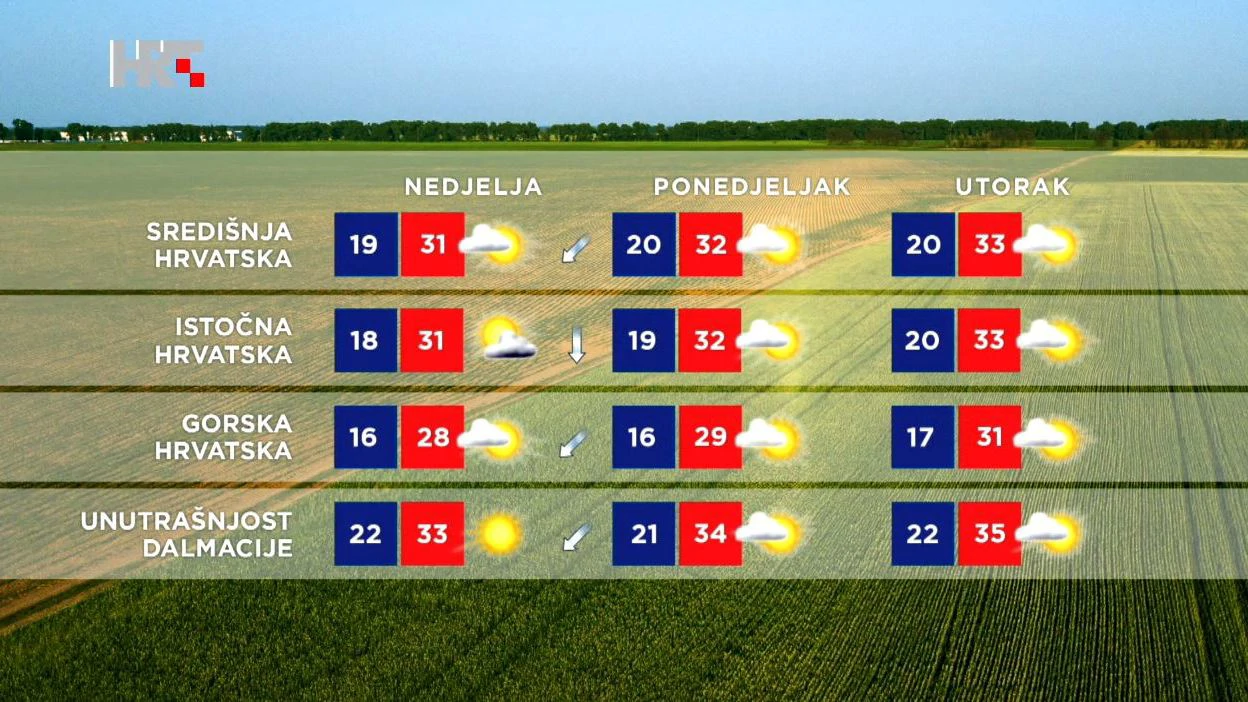 Emisija "Vrijeme"