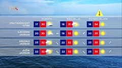 Vremenska prognoza, Foto: HTV/HRT