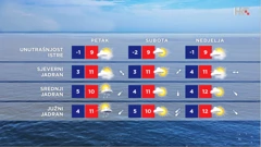 emisija Vrijeme, Foto: HTV/HRT