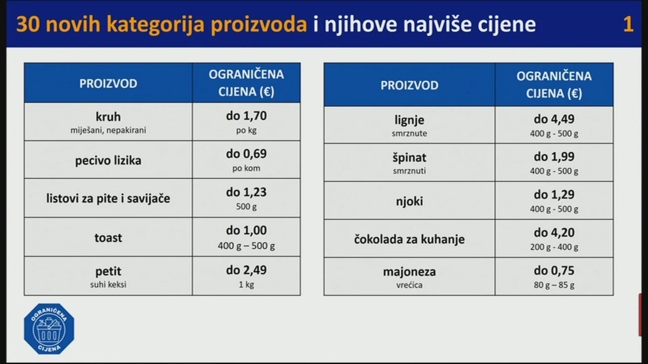 Proizvodi s ograničenom cijenom 