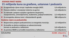 Za građane, ustanove i poduzeća - 21 mlrd. kuna, Foto: HRT/HTV