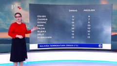 emisija "Vrijeme", Foto: HTV/HRT