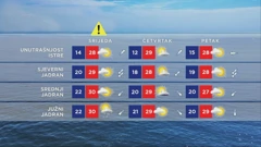 Vremenska prognoza, Foto: HTV/HRT