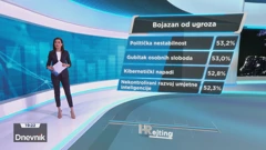 HRejting, Foto: HTV/HRT