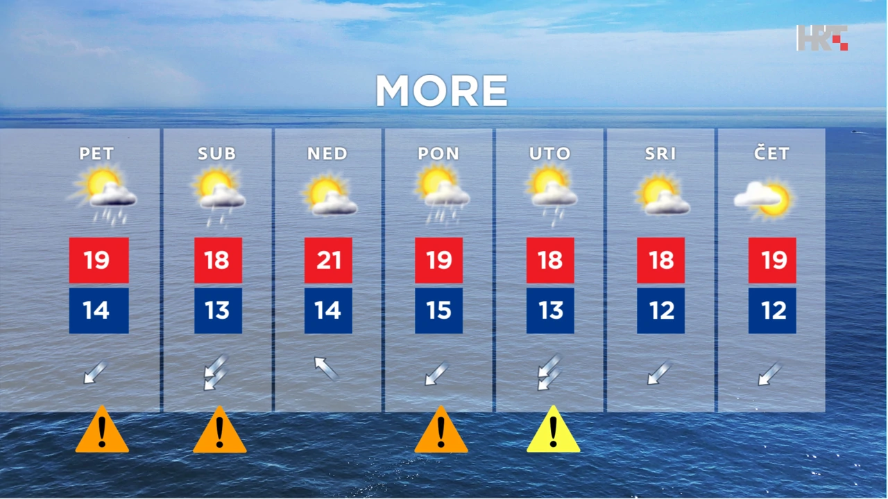 emisija Vrijeme, Foto: HTV/HRT