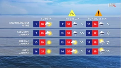 emisija Vrijeme, Foto: HTV/HRT