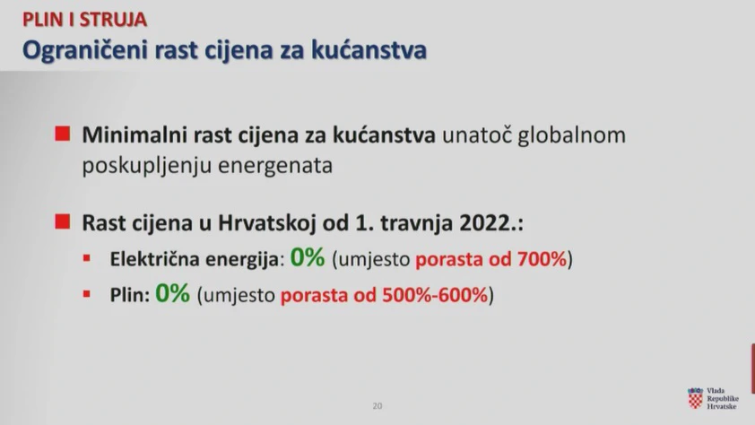 Ublažavanje rasta cijene plina 