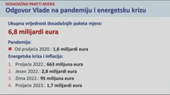 Vlada predstavila novi paket mjera, Foto: HTV/HRT