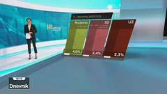 HRejting, 10. izborna jedinica, Foto: HTV/HRT