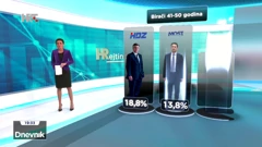 HRejting, Foto: Dnevnik/HRT