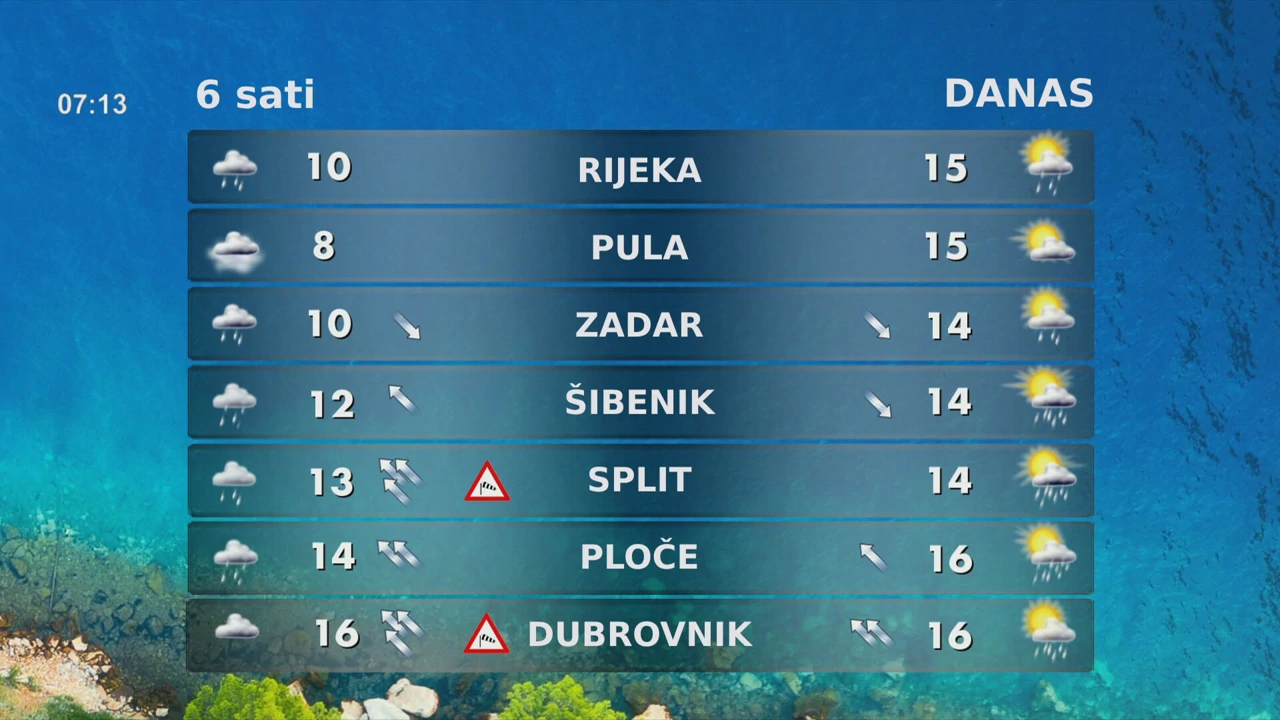 Temperature na Jadranu, Foto: HTV/HRT