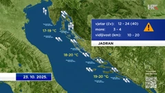 emisija "Vrijeme", Foto: HTV/HRT