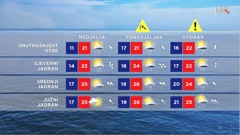 emisija Vrijeme, Foto: HTV/HRT