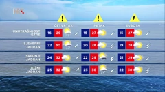 Vremenska prognoza, 6.7.2022., Foto: HTV/HRT