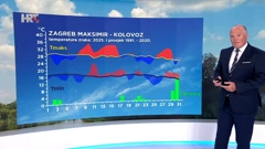 Krunoslav Mikec, Foto: HTV/HRT