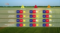 Vrijeme, Foto: HTV/HRT