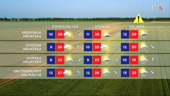 emisija Vrijeme, Foto: HTV/HRT