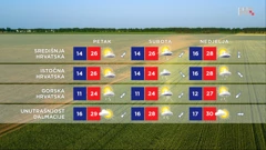 emisija "Vrijeme", Foto: HTV/HRT