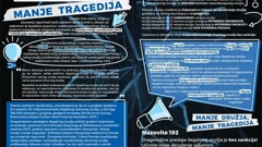 Dragovoljna predaja oružja