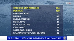 najveće dnevne količine oborine na postajama DHMZ-a 11. 6. 2024. u 8 sati