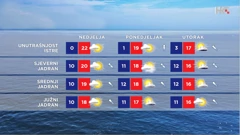 emisija Vrijeme, Foto: HTV/HRT