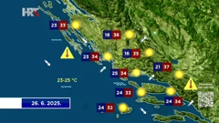 U četvrtak sunčano i vruće, Foto: Dnevnik /HRT