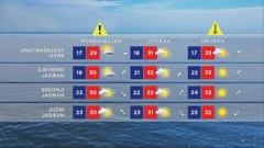 Vremenska prognoza, Foto: HTV/HRT