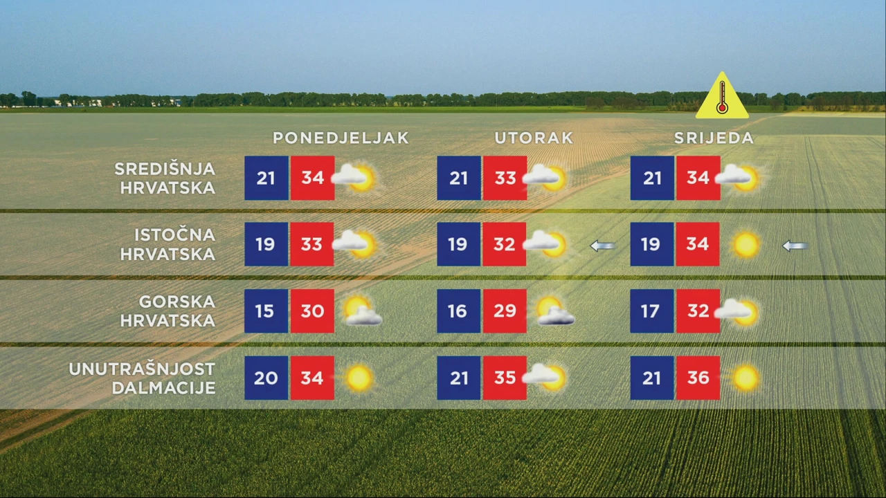 Emisija "Vrijeme"