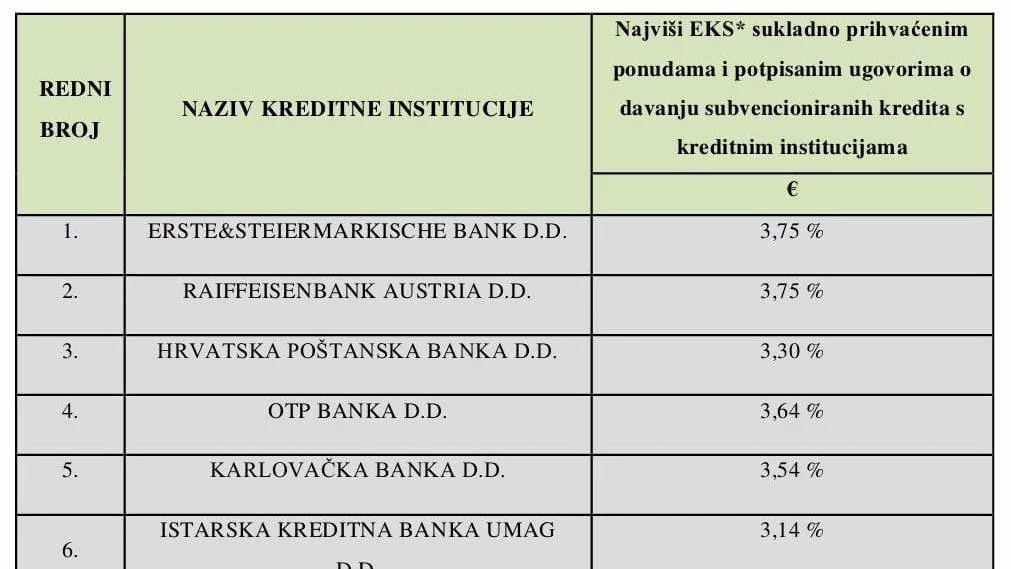 Popis banaka, Foto: Screenshot /- 