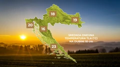 agrometeorološka prognoza, Foto: Plodovi zemlje/HRT