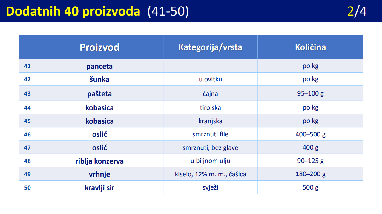 Proizvodi s ograničenom cijenom