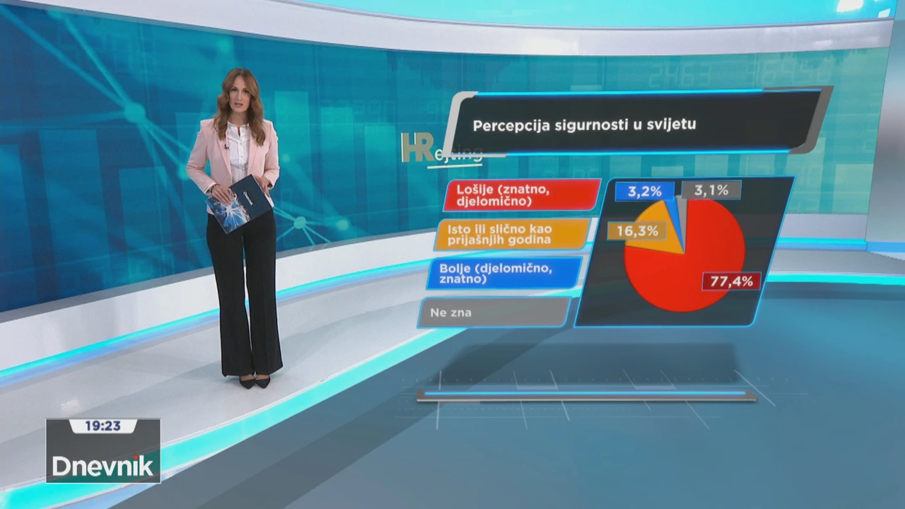 HRejting: Percepcija sigurnosne situacije