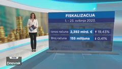 Fiskalizacija od 1. do 23. svibnja