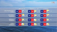 emisija "Vrijeme", Foto: HTV/HRT