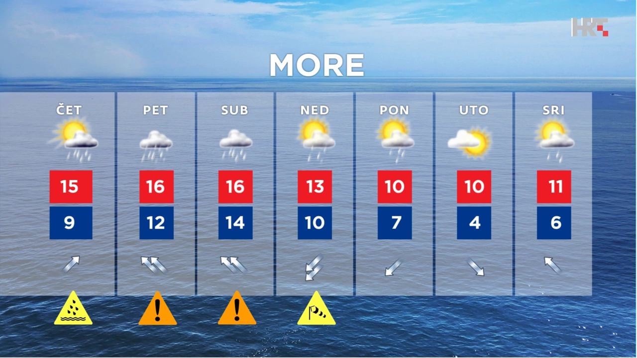 emisija "Vrijeme", Foto: HTV/HRT