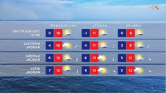 emisija Vrijeme, Foto: HRT/HRT