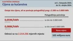 Vlada predstavila novi paket mjera, Foto: HTV/HRT
