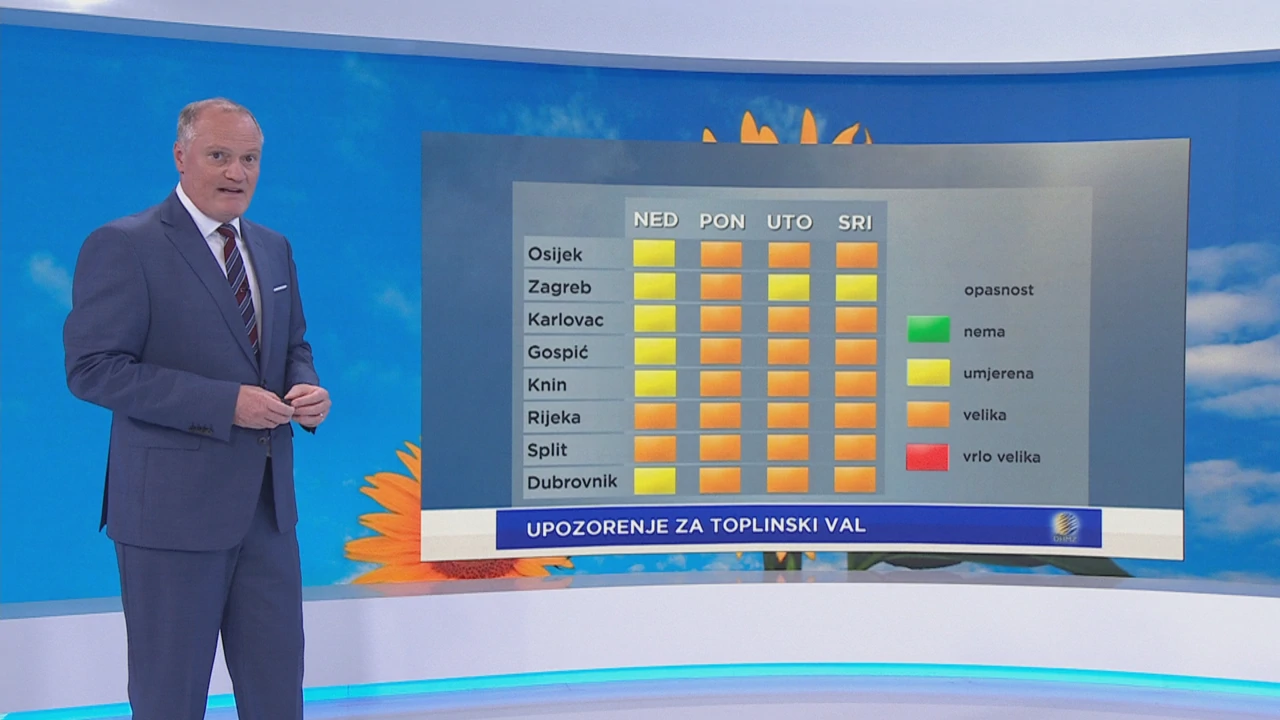 Upozorenje za toplinski val