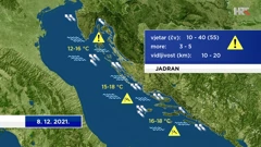 emisija Vrijeme, Foto: HTV/HRT