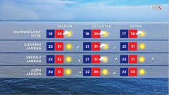 emisija Vrijeme, Foto: HRT/HRT