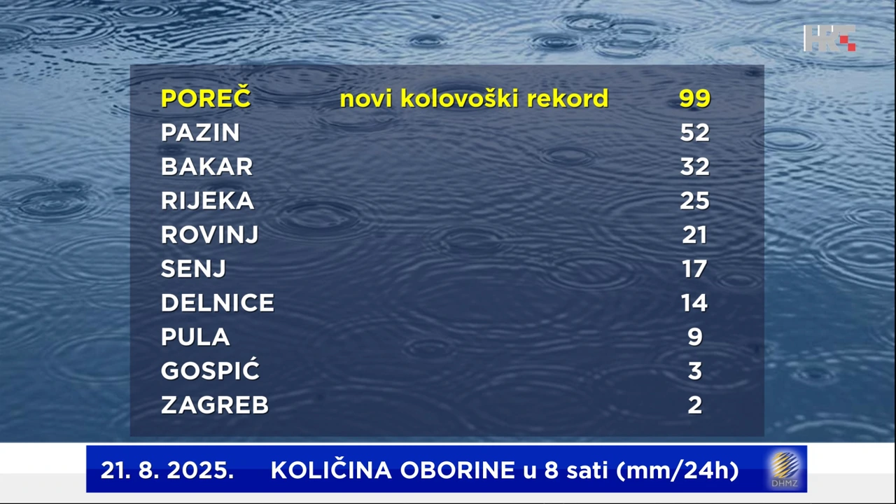 dnevna količina oborine izmjerena na meteorološkim postajama DHMZ-a 21. 8. 2025. u 8 sati