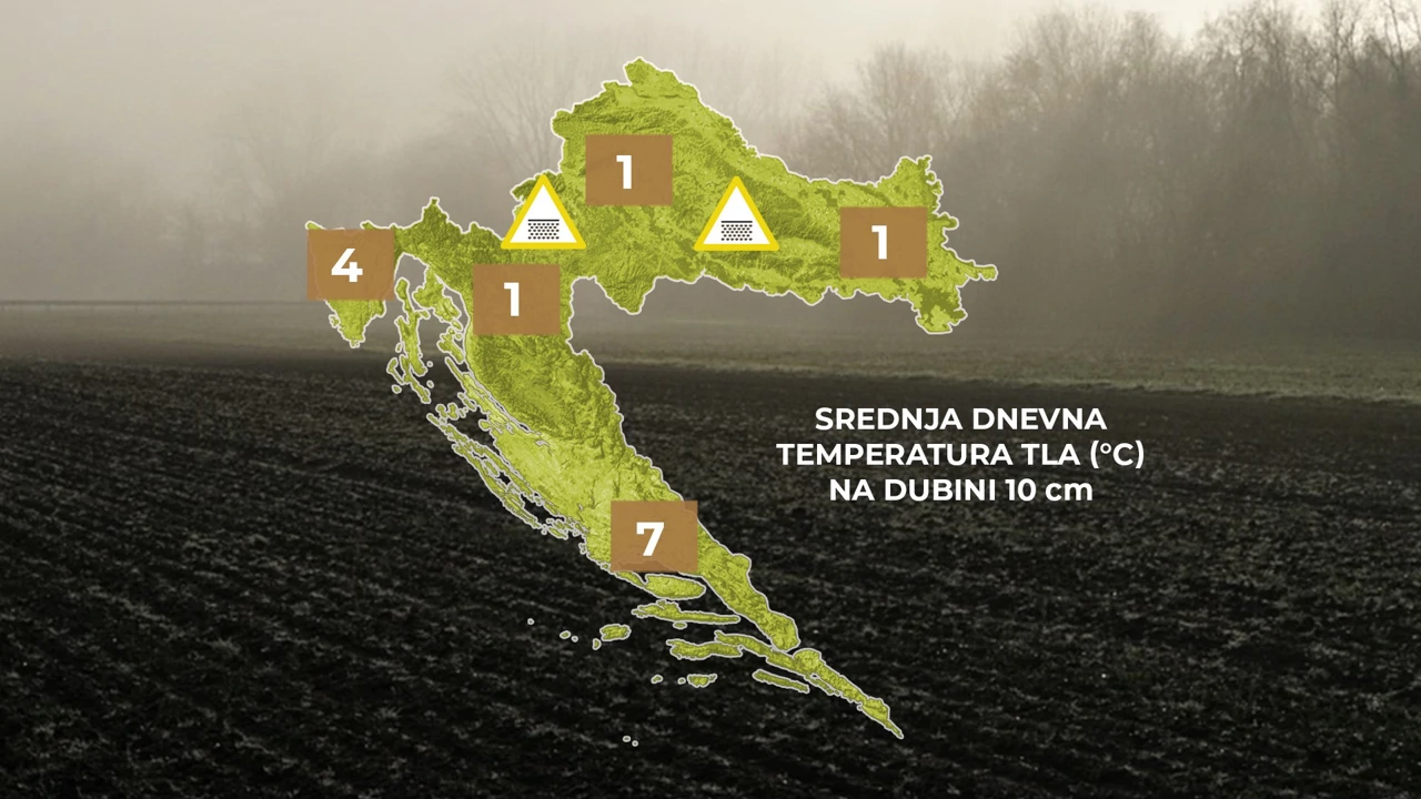 agrometeorološka prognoza iz Plodova zemlje, Foto: HTV/HRT
