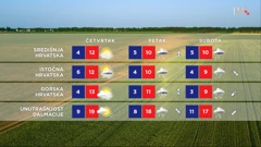 emisija "Vrijeme", Foto: HTV/HRT