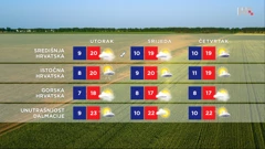 emisija "Vrijeme", Foto: HTV/HRT