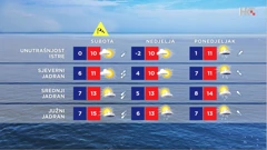 emisija Vrijeme, Foto: HTV/HRT