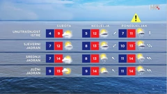 emisija "Vrijeme", Foto: HTV/HRT