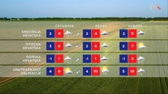 emisija "Vrijeme", Foto: HTV/HRT